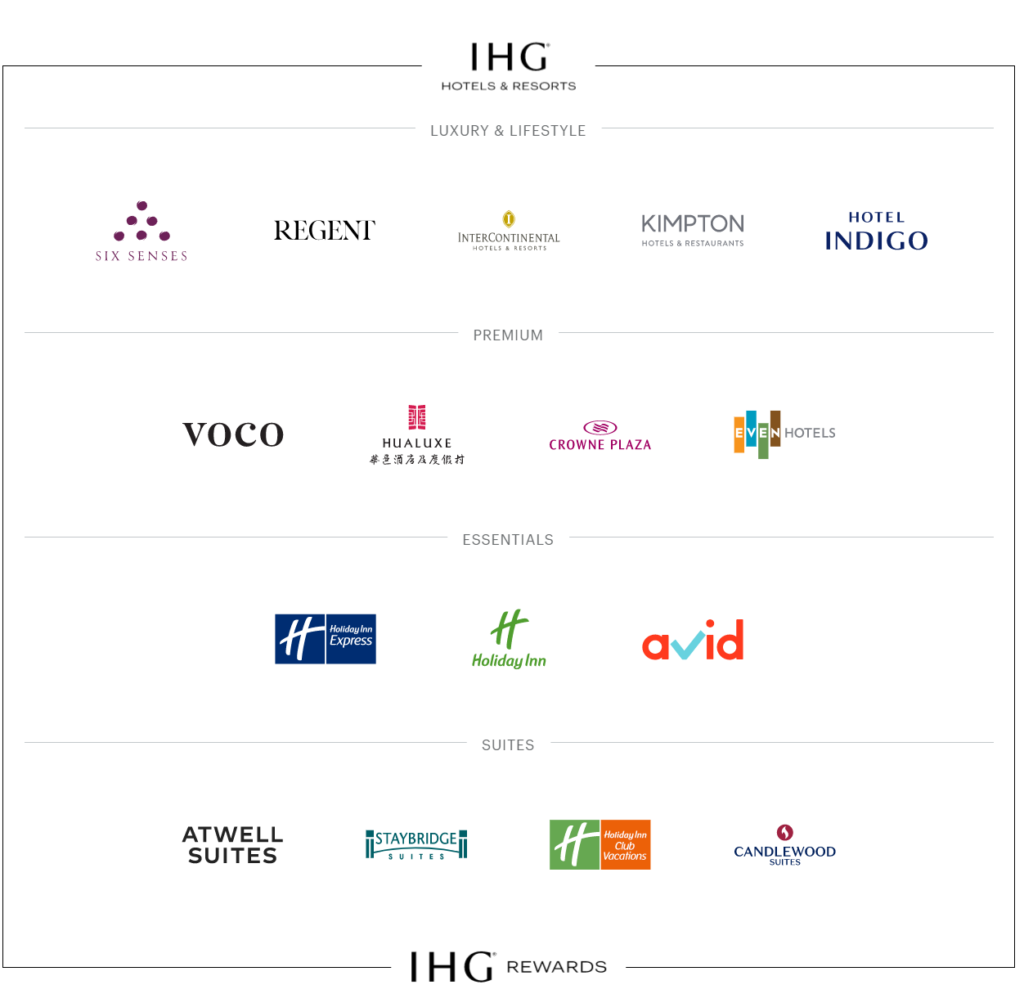 Is IHG Rewards the Right Hotel Programme for You? - Turning left for less