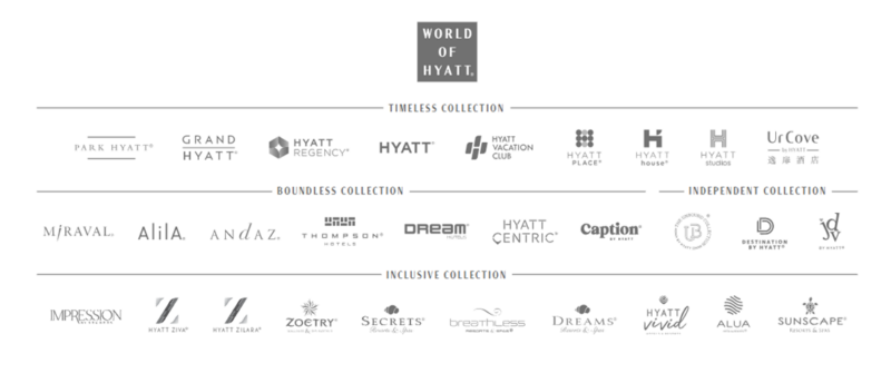 world of Hyatt portolio 2024