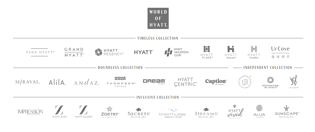 Definitely the Best Elite Status, but is World of Hyatt the Right Hotel ...